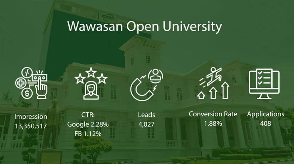 wawasan5